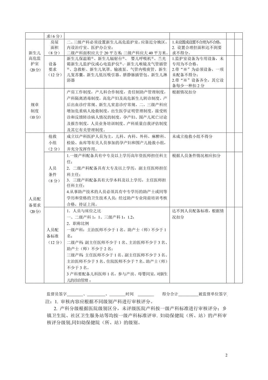 母婴保健基本条件审核表1.doc_第2页