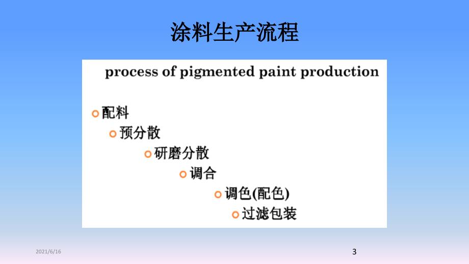 涂料生产工艺.ppt_第3页