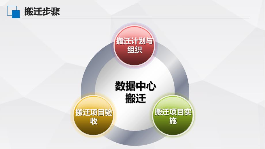 机房搬迁服务PPT课件.pptx_第2页