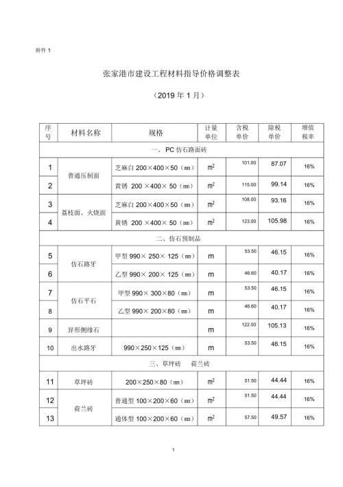 张家港建设工程材料指导价格调整表.doc