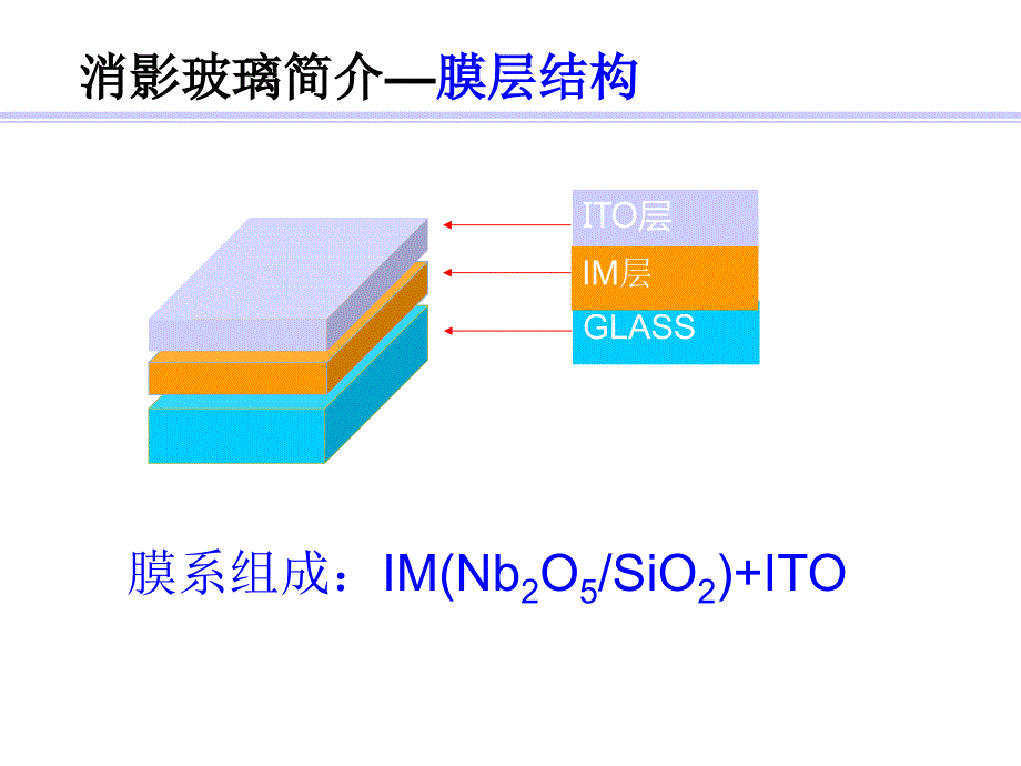 消影玻璃简介.ppt_第3页