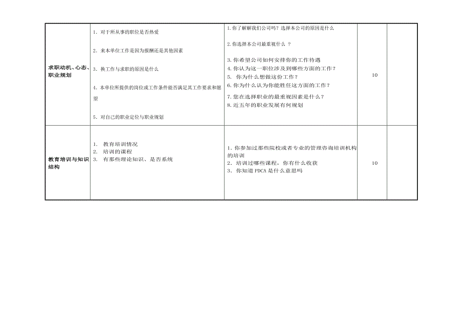 招聘面试素质模型测评表.doc_第2页