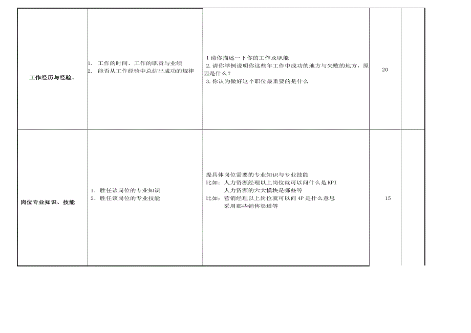 招聘面试素质模型测评表.doc_第3页
