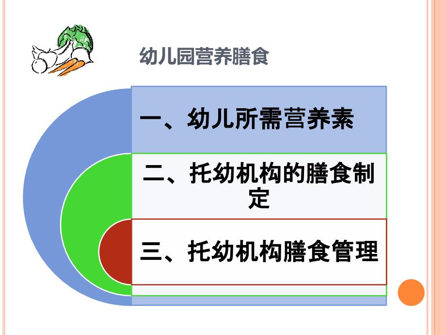 幼儿园营养膳食PPT课件.ppt_第2页