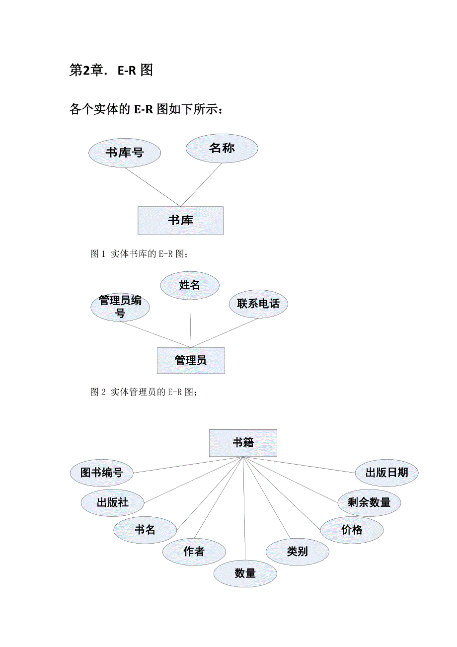 数据库图书管理系统需求分析.docx_第2页