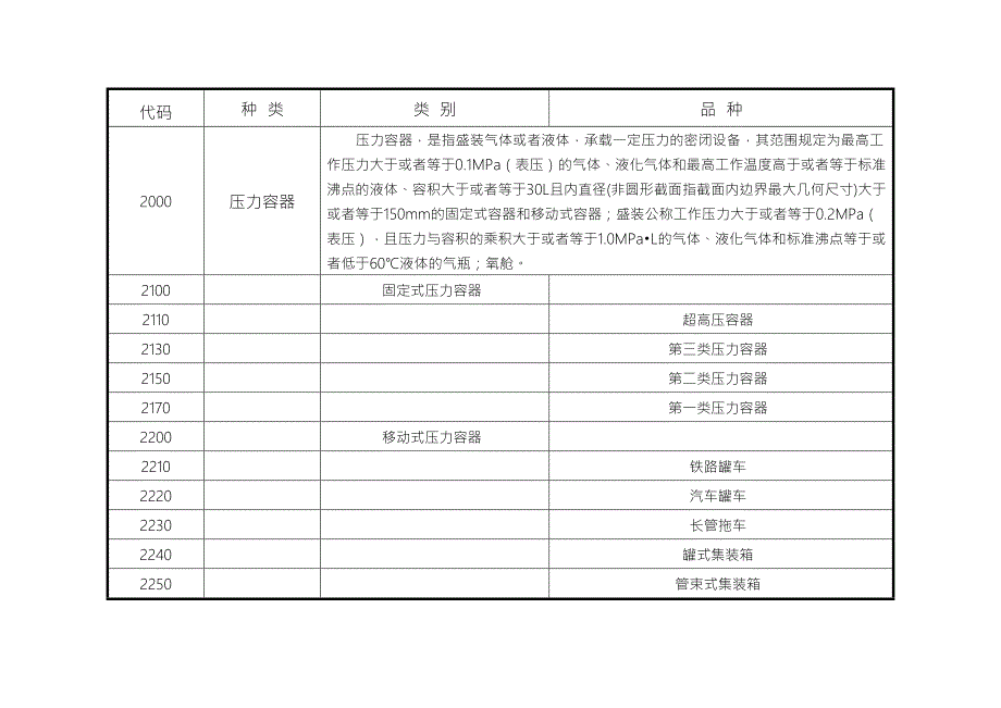 特种设备目录质检总局关于修订的公告第114号.doc_第2页