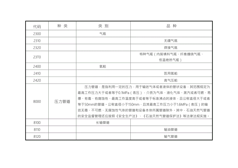 特种设备目录质检总局关于修订的公告第114号.doc_第3页