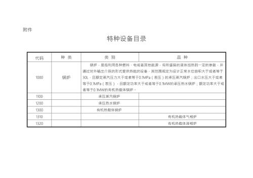 特种设备目录质检总局关于修订的公告第114号.doc