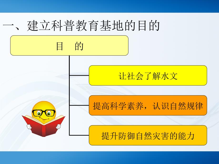 水文科普知识讲座PPT.ppt_第3页