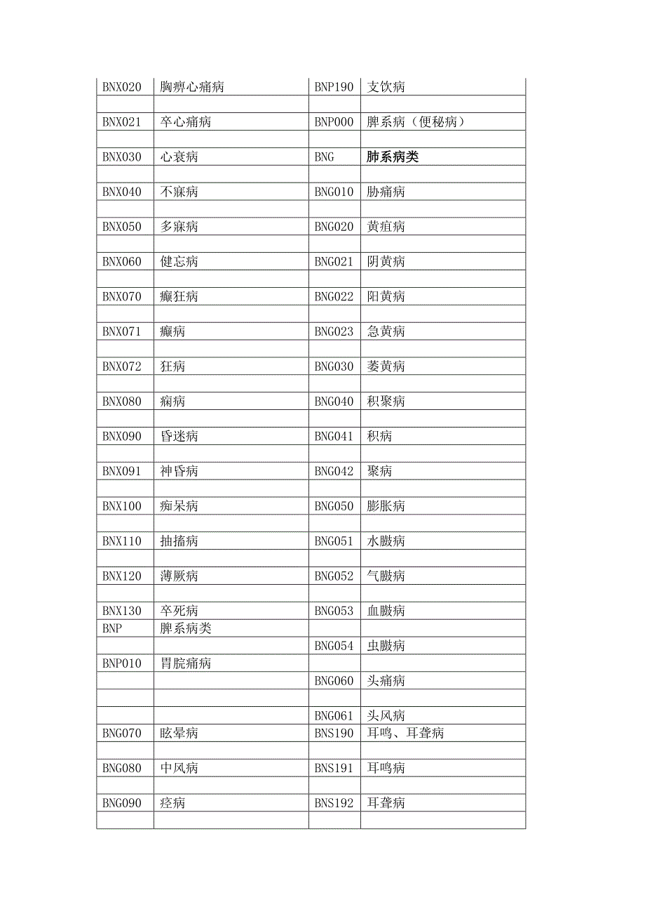 最新中医病证分类及编码.doc_第2页