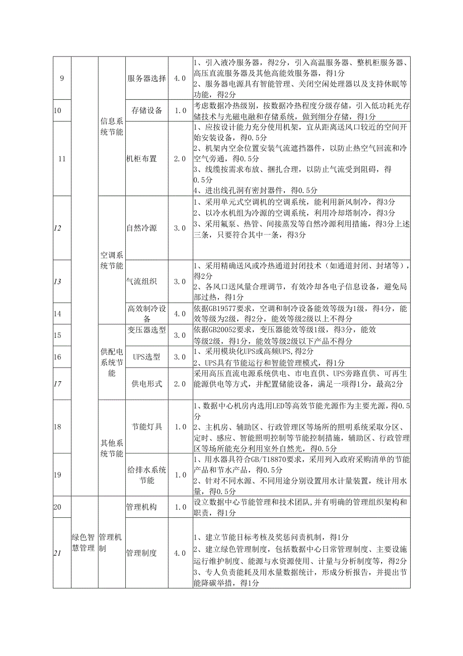 绿色数据中心评估规范表.docx_第2页