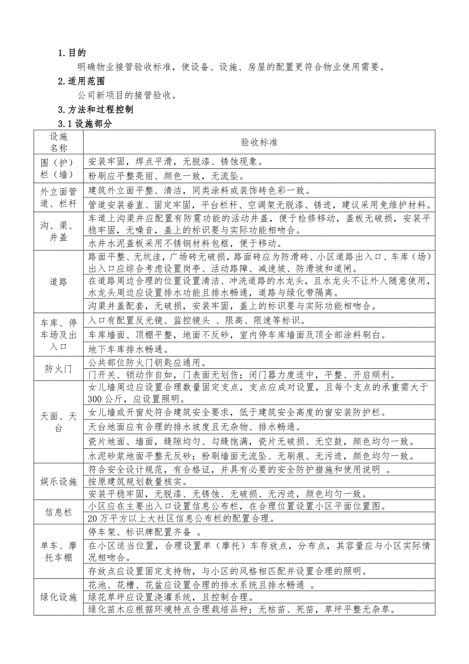 物业接管验收标准和要求.doc_第1页