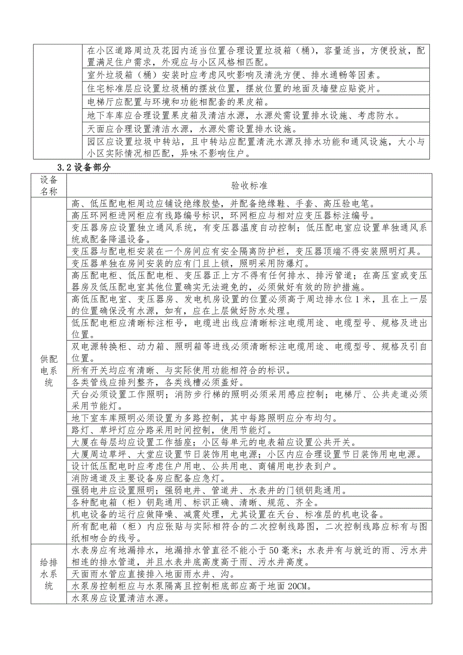 物业接管验收标准和要求.doc_第2页