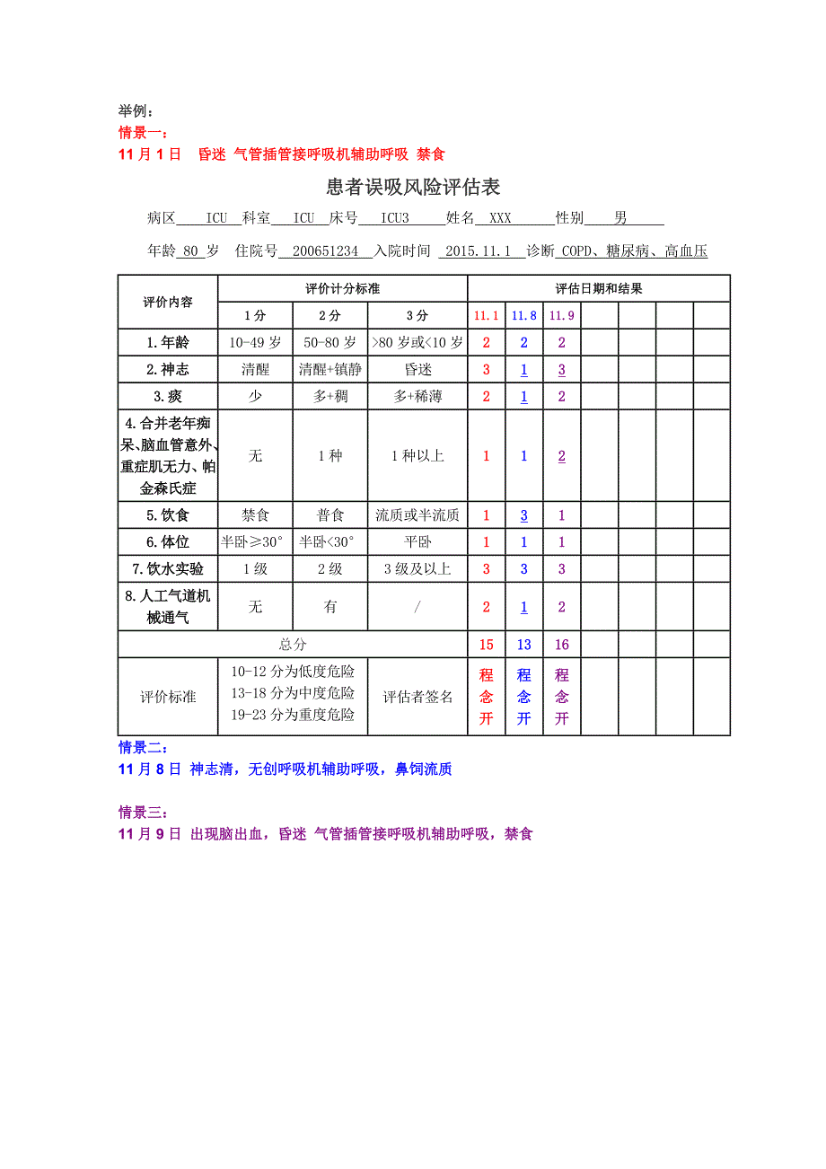 患者误吸风险评估表.doc_第3页