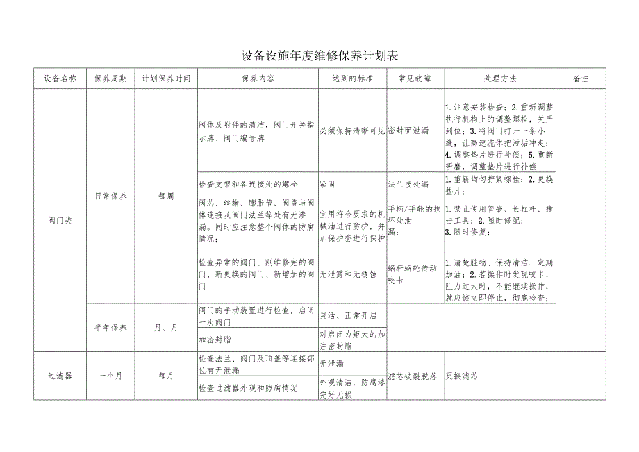 设备设施维修保养计划表.docx_第1页