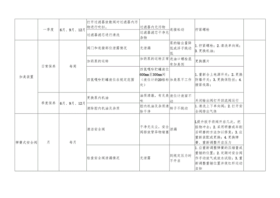 设备设施维修保养计划表.docx_第2页