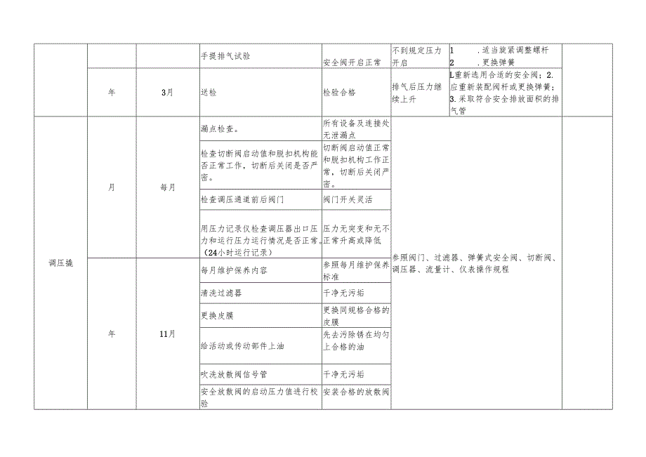 设备设施维修保养计划表.docx_第3页