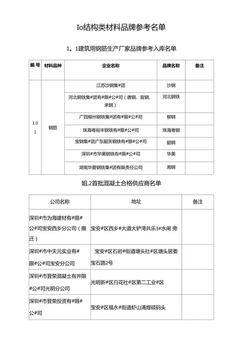 深圳工务署品牌库.doc_第3页