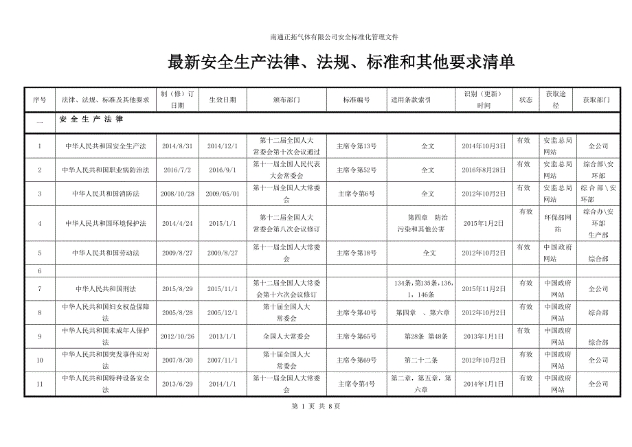 最新安全生产法律法规清单.doc_第1页