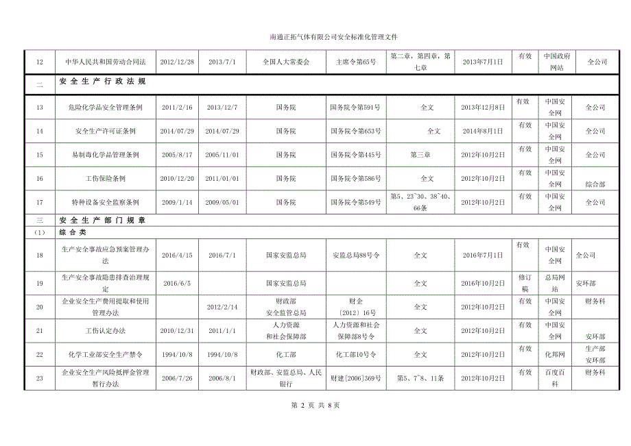 最新安全生产法律法规清单.doc_第2页