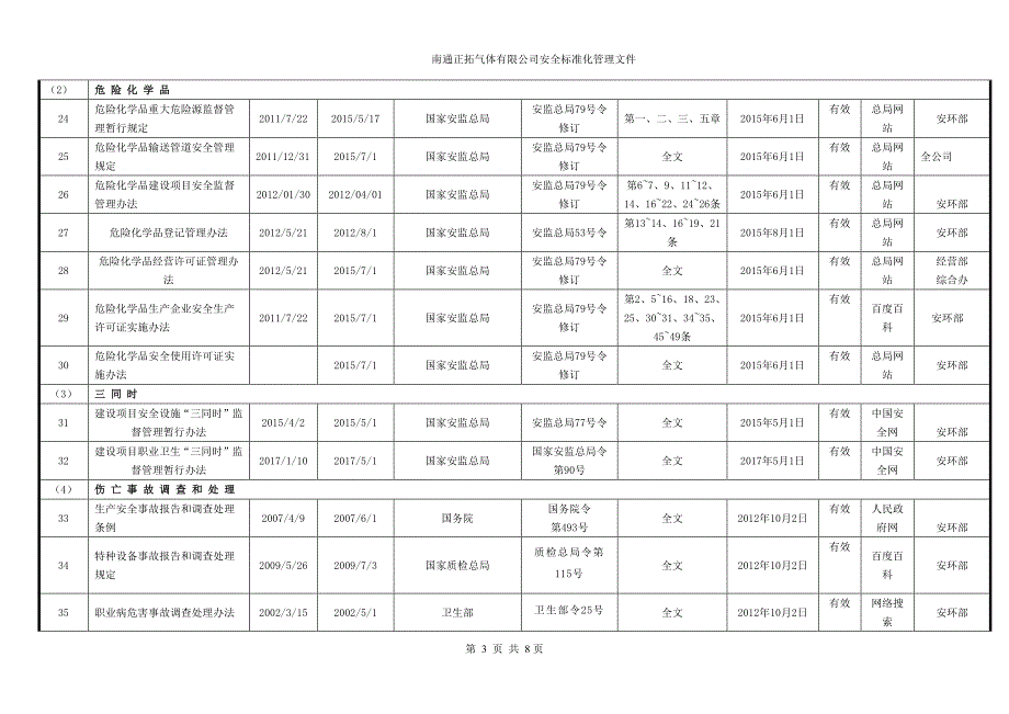 最新安全生产法律法规清单.doc_第3页