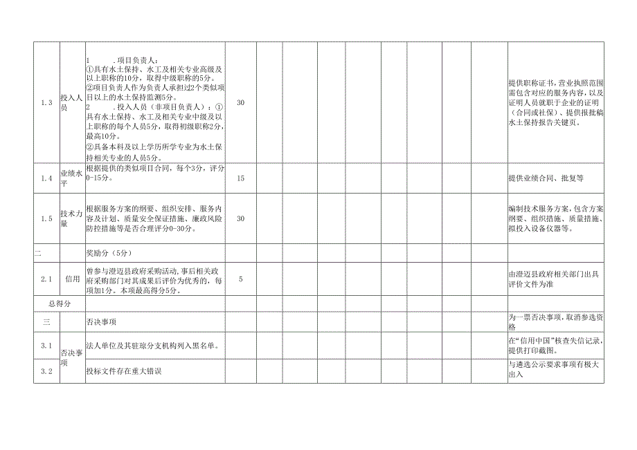 综合评分表.docx_第2页