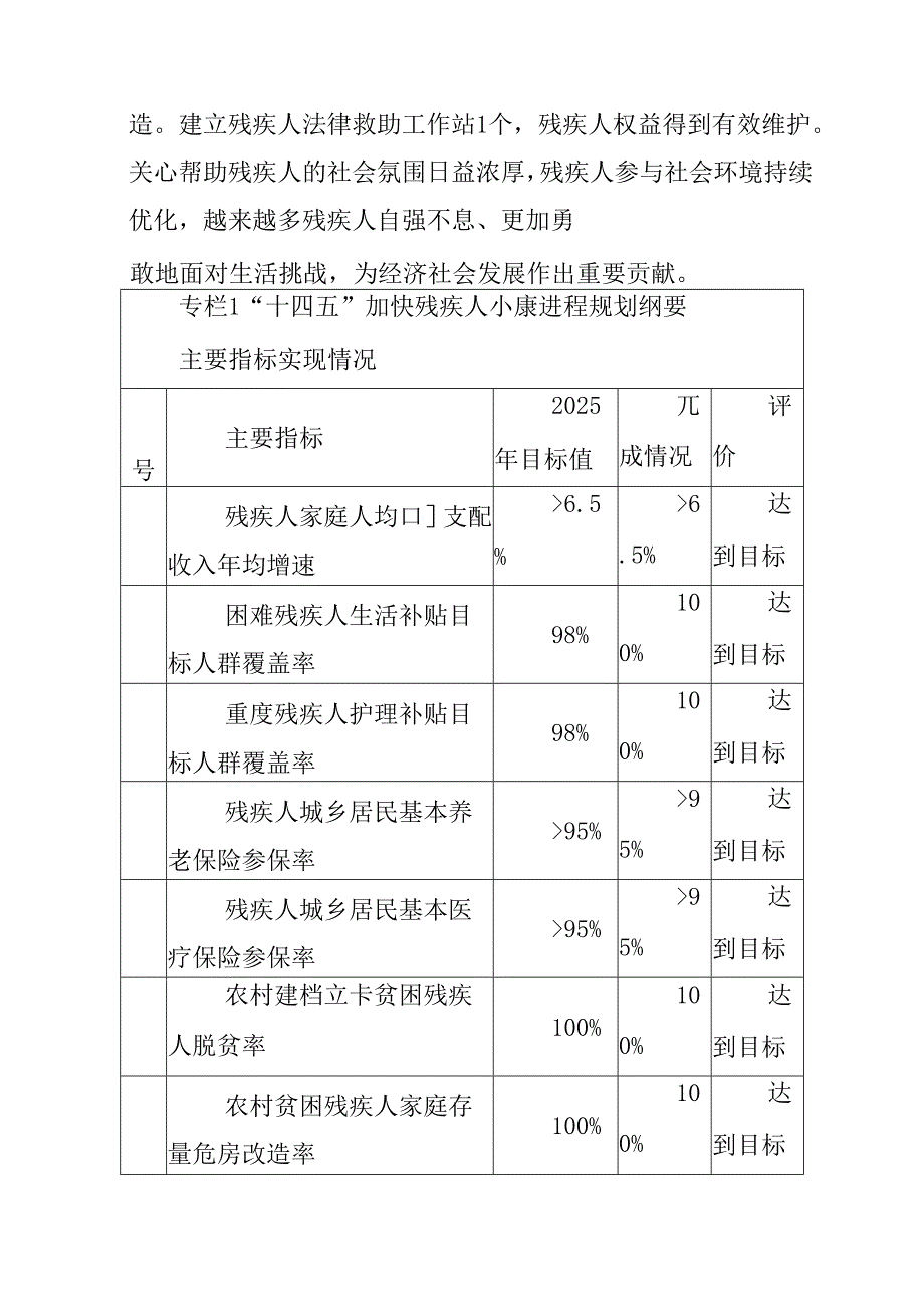 “十五五”残疾人保障和发展规划(8).docx_第2页
