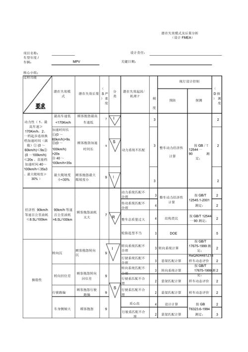 整车设计失效模式分析DFMEA.doc