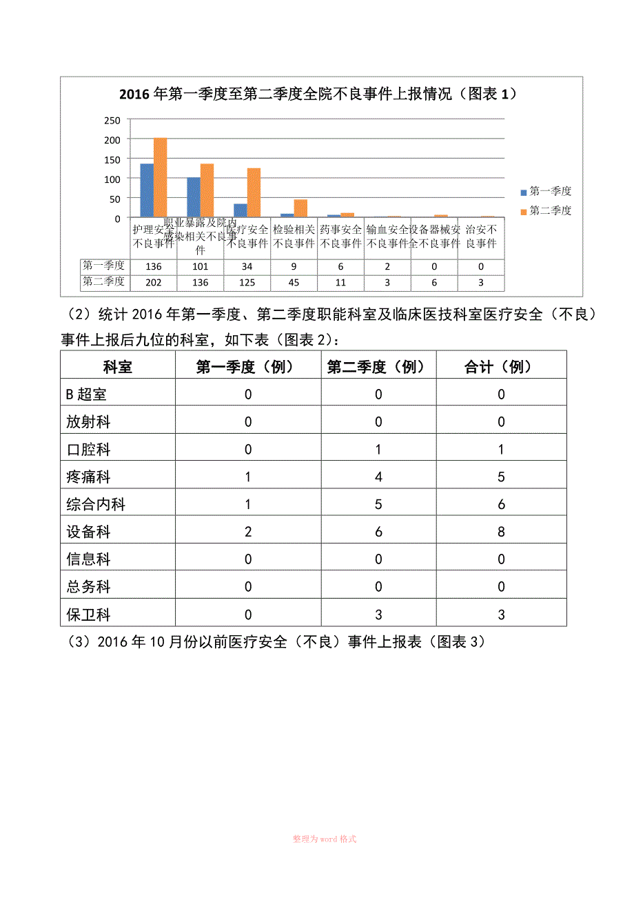 应用PDCA提高医疗安全不良事件的上报率.docx_第2页