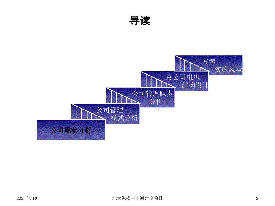 总分公司管理模式PPT课件.ppt_第2页