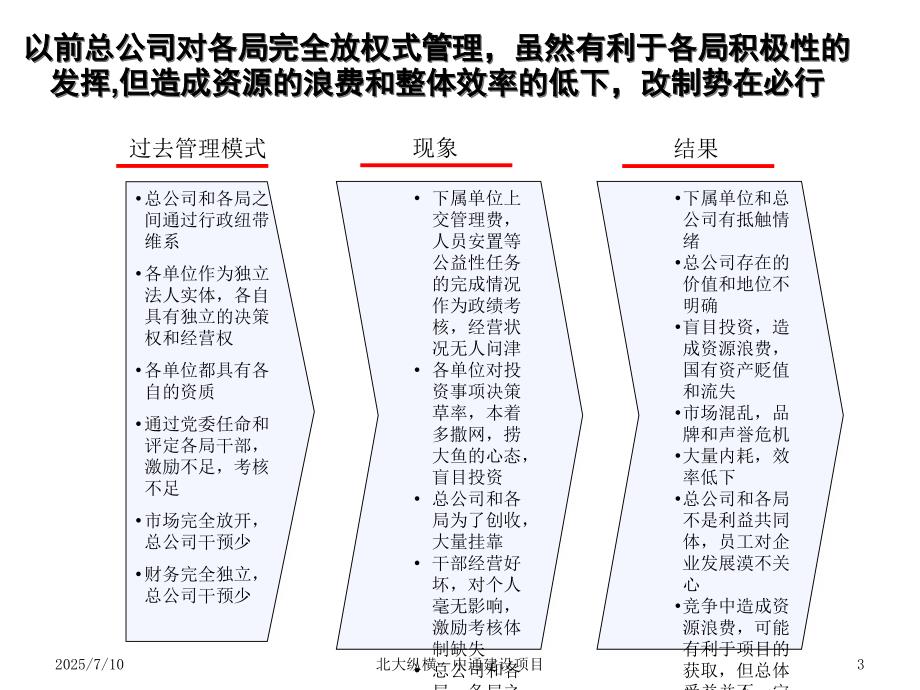 总分公司管理模式PPT课件.ppt_第3页