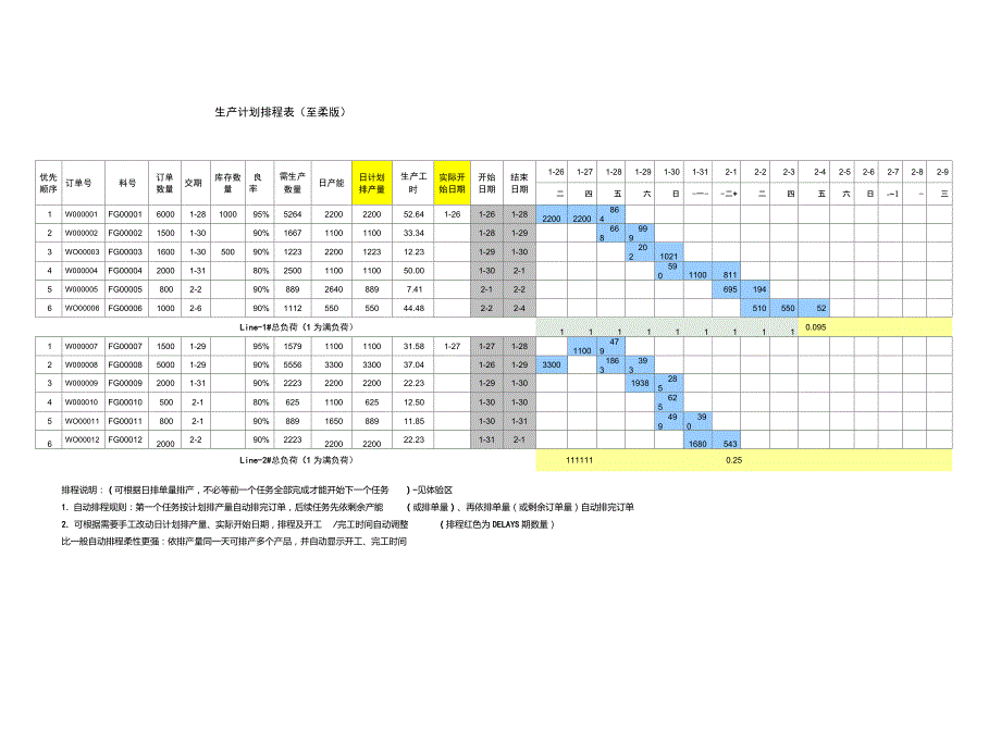 电子表格版生产排程计划表更新版.doc_第1页