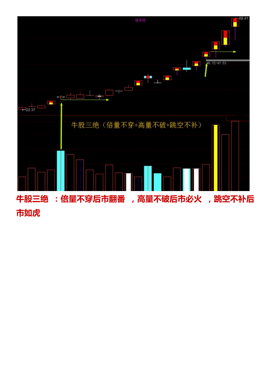 接力小双阳牛股三绝.doc_第2页