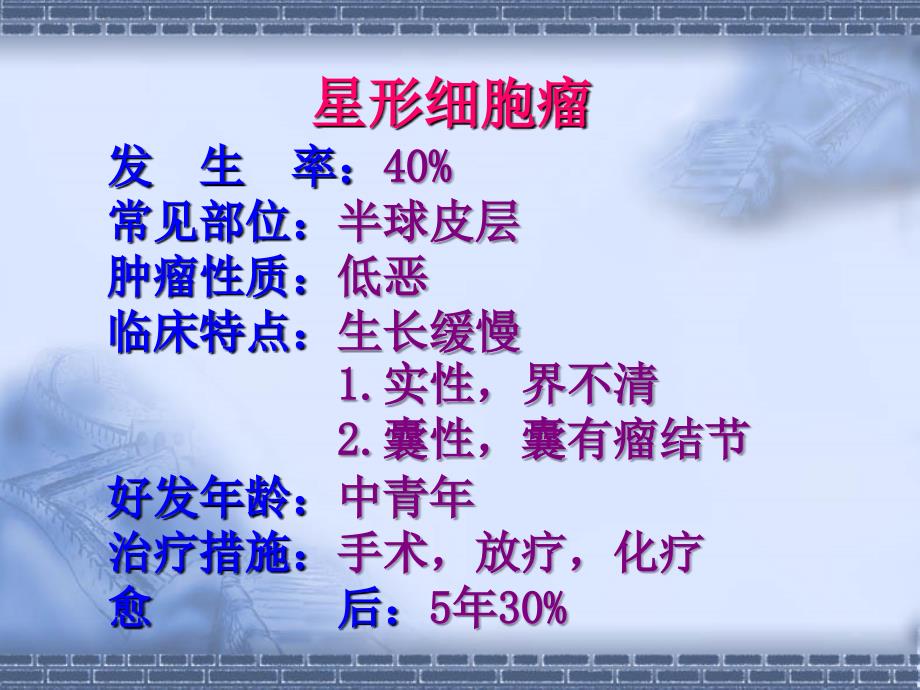常见的颅内肿瘤ppt课件.ppt_第2页