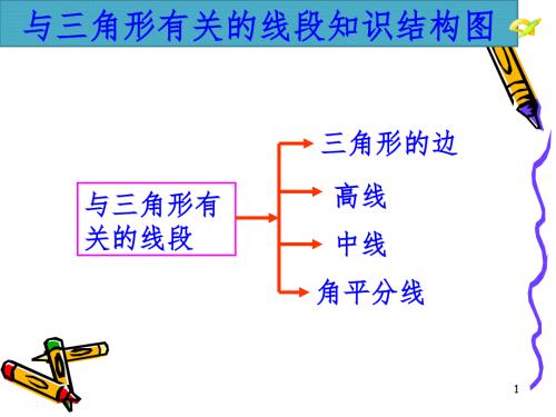 新人教版八年级数学上册期中考试知识点总复习精华版PPT课件.ppt
