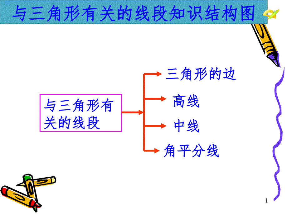新人教版八年级数学上册期中考试知识点总复习精华版PPT课件.ppt_第1页