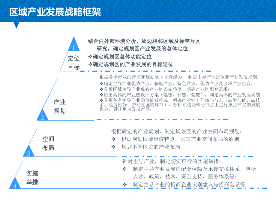 最新区域产业规划逻辑框架.ppt_第2页