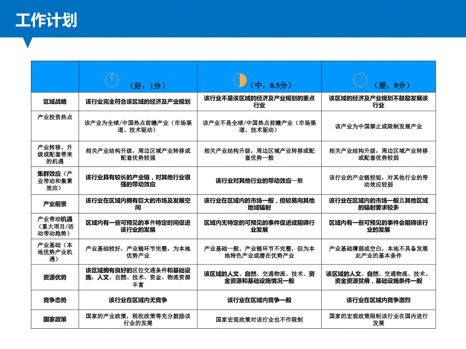 最新区域产业规划逻辑框架.ppt_第3页