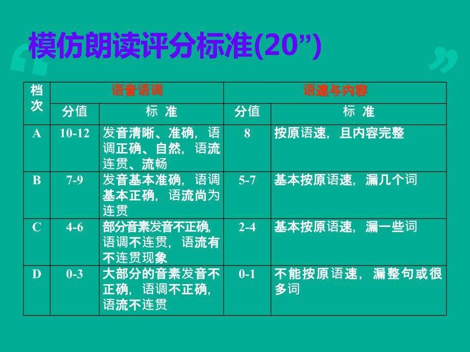 广东英语高考听说考试模仿朗读公开课课件.ppt_第3页