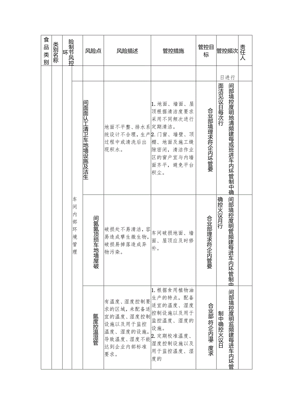 食品安全风险管控清单（食用植物油生产）.docx_第2页