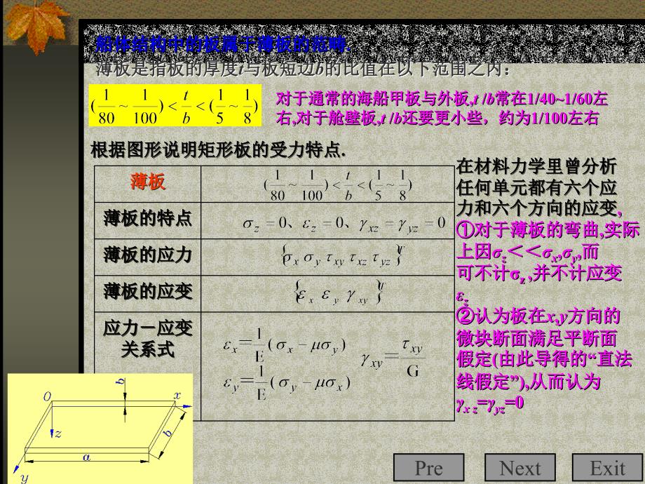矩形板的弯曲理论PPT课件.ppt_第2页