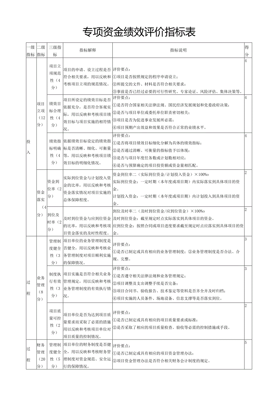 专项资金绩效评价指标表.docx_第1页