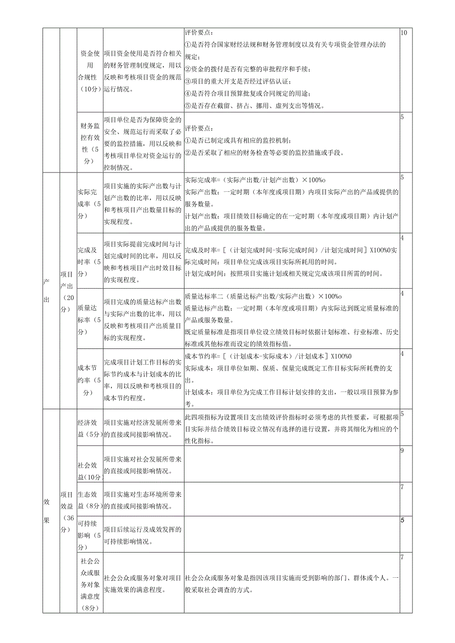 专项资金绩效评价指标表.docx_第2页
