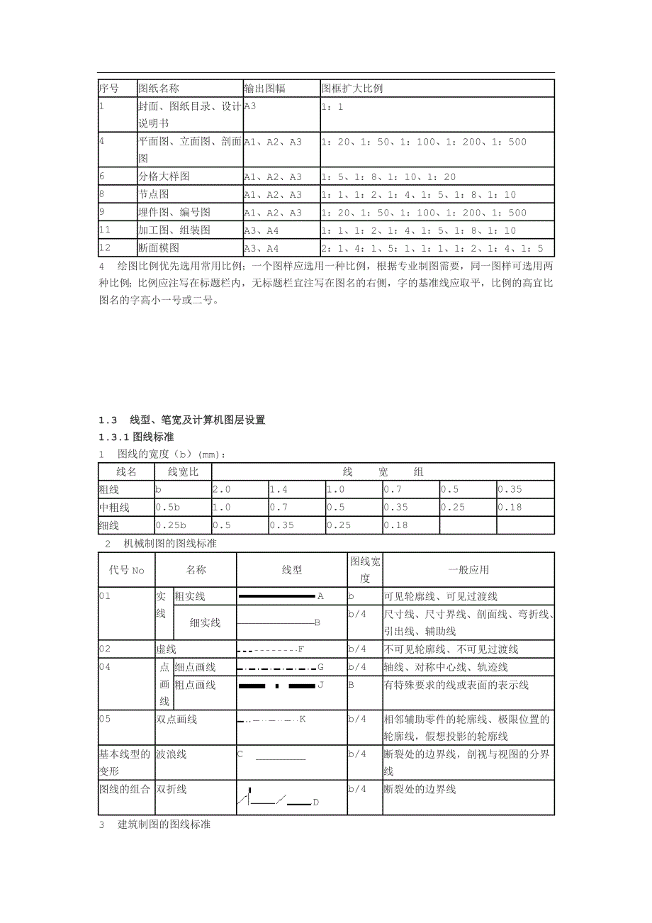 工程制图规范.doc_第2页