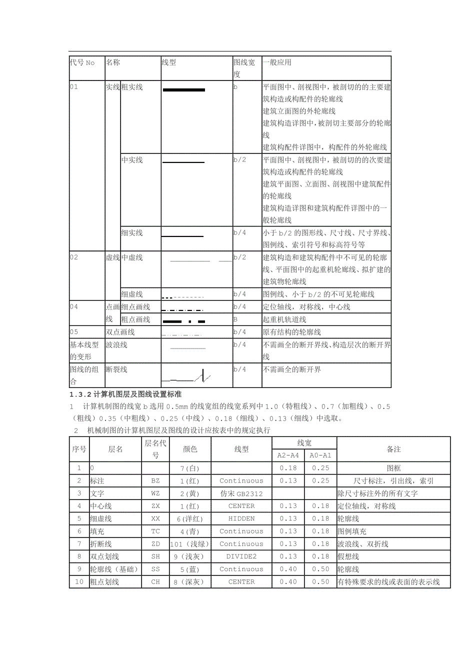 工程制图规范.doc_第3页
