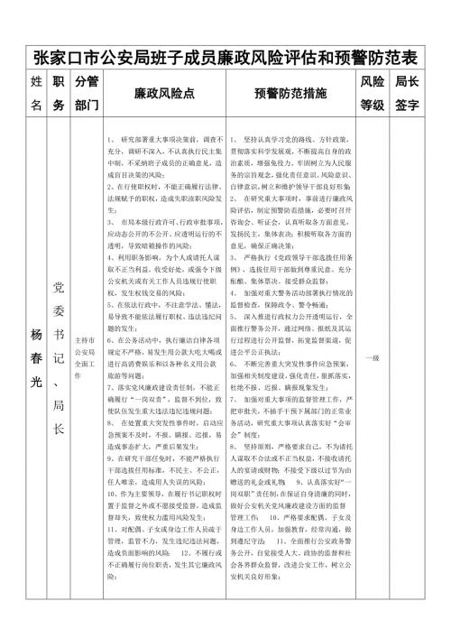 张家口市公安局班子成员廉政风险评估和预警防范表.doc