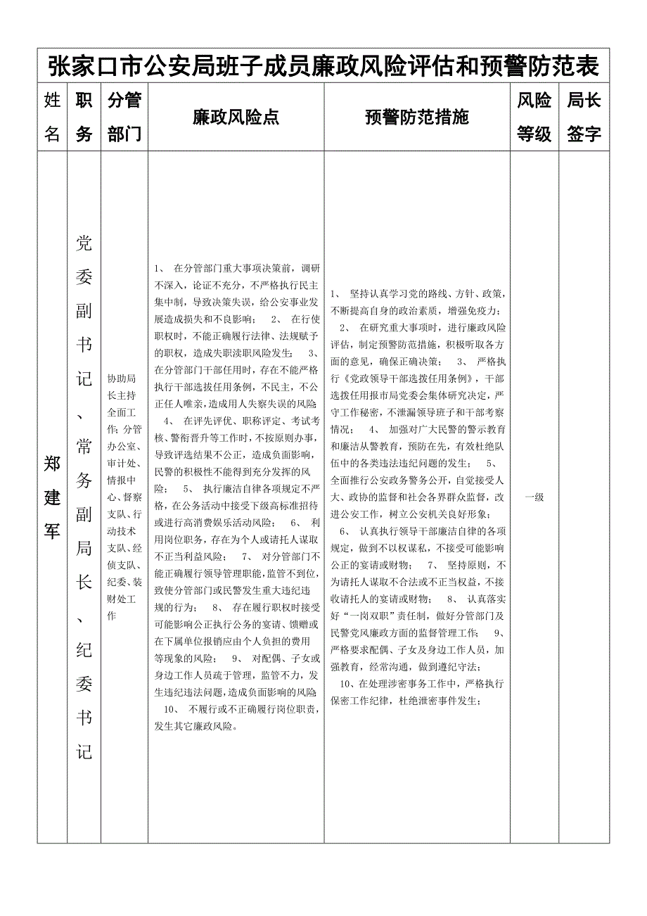 张家口市公安局班子成员廉政风险评估和预警防范表.doc_第2页
