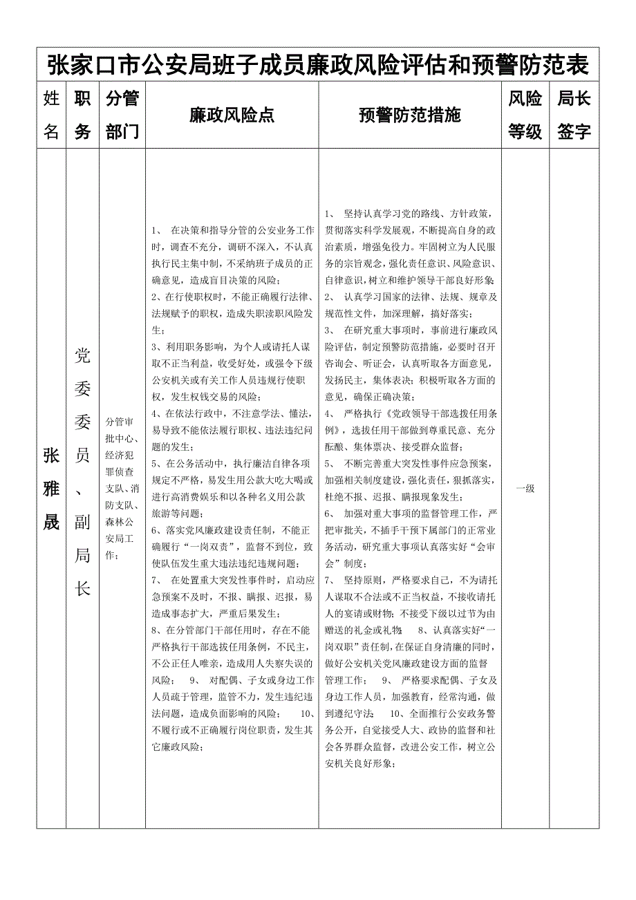 张家口市公安局班子成员廉政风险评估和预警防范表.doc_第3页