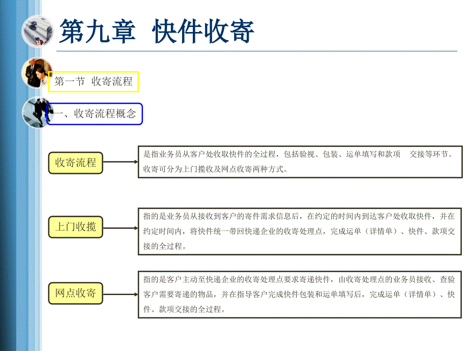 快递业务员快件收派教程.ppt_第3页