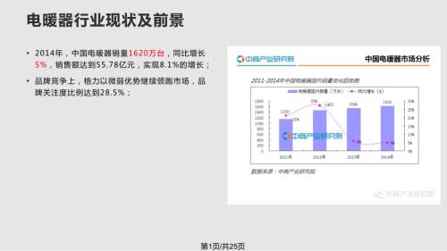 石墨烯取暖器产品营销策划书PPT课件.pptx